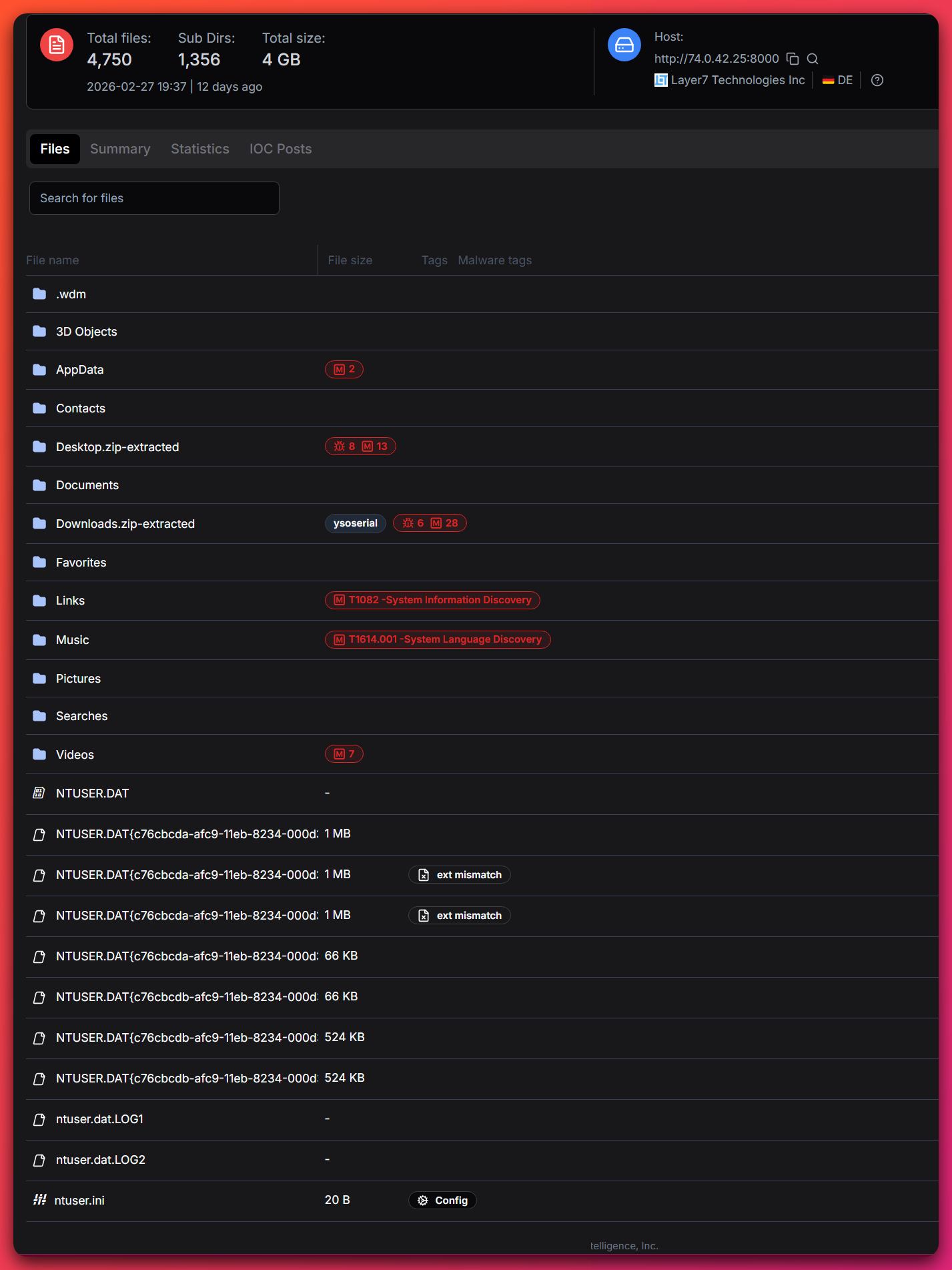 Hunt.io open directory listing at 74.0.42.25 showing 4,750 files totalling 4GB