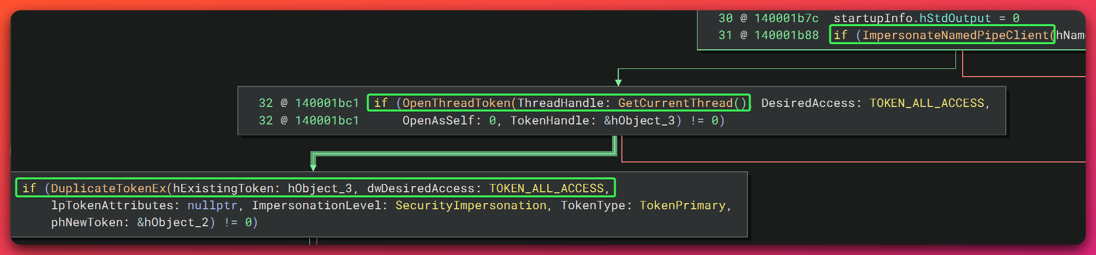 Code Showing Token Impersonation