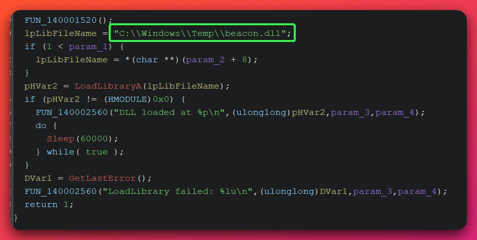 Ghidra decompiler output showing dll_loader.exe with the hardcoded file path string C:\Windows\Temp\beacon.dll passed to LoadLibraryA, followed by an infinite Sleep(60000) loop that keeps the host process alive as a keepalive for the loaded beacon DLL