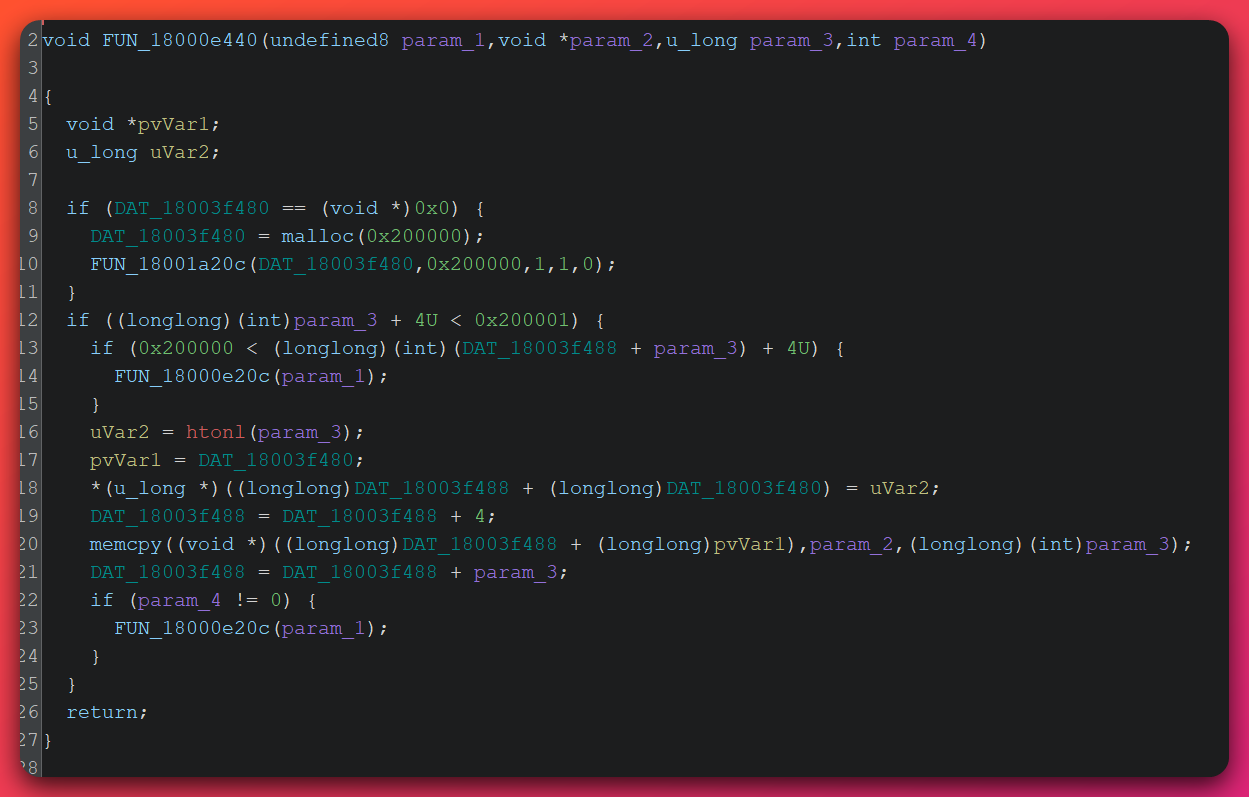 Ghidra decompilation showing the CS DLL's output accumulator function with malloc and memcpy calls that build up command output in a growing memory buffer before flushing it through the HTTP transport layer, creating the bimodal GET size pattern described in the analysis.