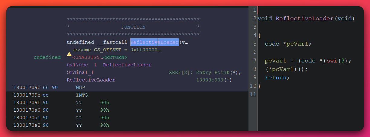Ghidra disassembly view showing the ReflectiveLoader export at address 0x1709c with the tripwire byte sequence: 66 90 (xchg ax,ax two-byte NOP) followed by CC (INT3 software breakpoint), alongside the decompiled view showing swi(3) — the Ghidra representation of the INT3 instruction that crashes any tool attempting to call the export.