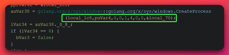 Decompiled code showing CreateProcess called with flag 0x4 (CREATE_SUSPENDED), pausing the target process before its code is replaced