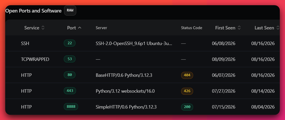 Third-party scan history table for the operator server, listing five services with first-seen and last-seen dates: SSH on port 22 running OpenSSH 9.6p1 on Ubuntu, a tcpwrapped listener on port 53, an HTTP service on port 80 running BaseHTTP 0.6 on Python 3.12.3 returning 404, a Python 3.12 websockets service on port 443 returning 426 Upgrade Required, and the open directory on port 8888 running SimpleHTTP 0.6 returning 200.