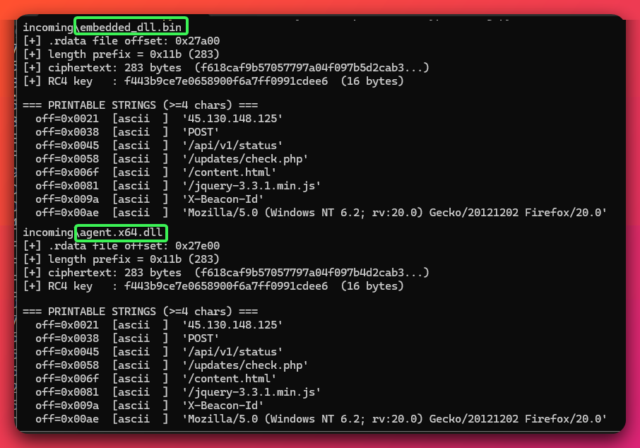 RC4-decrypted configuration recovered from both embedded_dll.bin (dev build) and agent.x64.dll (production build) — terminal output showing identical config blobs in both samples: .rdata offset 0x27a00, length prefix 0x11b (283 bytes), RC4 key f443b9ce7e0658900f6a7ff0991cdee6, and printable strings revealing C2 IP 45.130.148.125, HTTP method POST, four URI paths /api/v1/status, /updates/check.php, /content.html, /jquery-3.3.1.min.js, X-Beacon-Id header, Firefox 20 User-Agent string