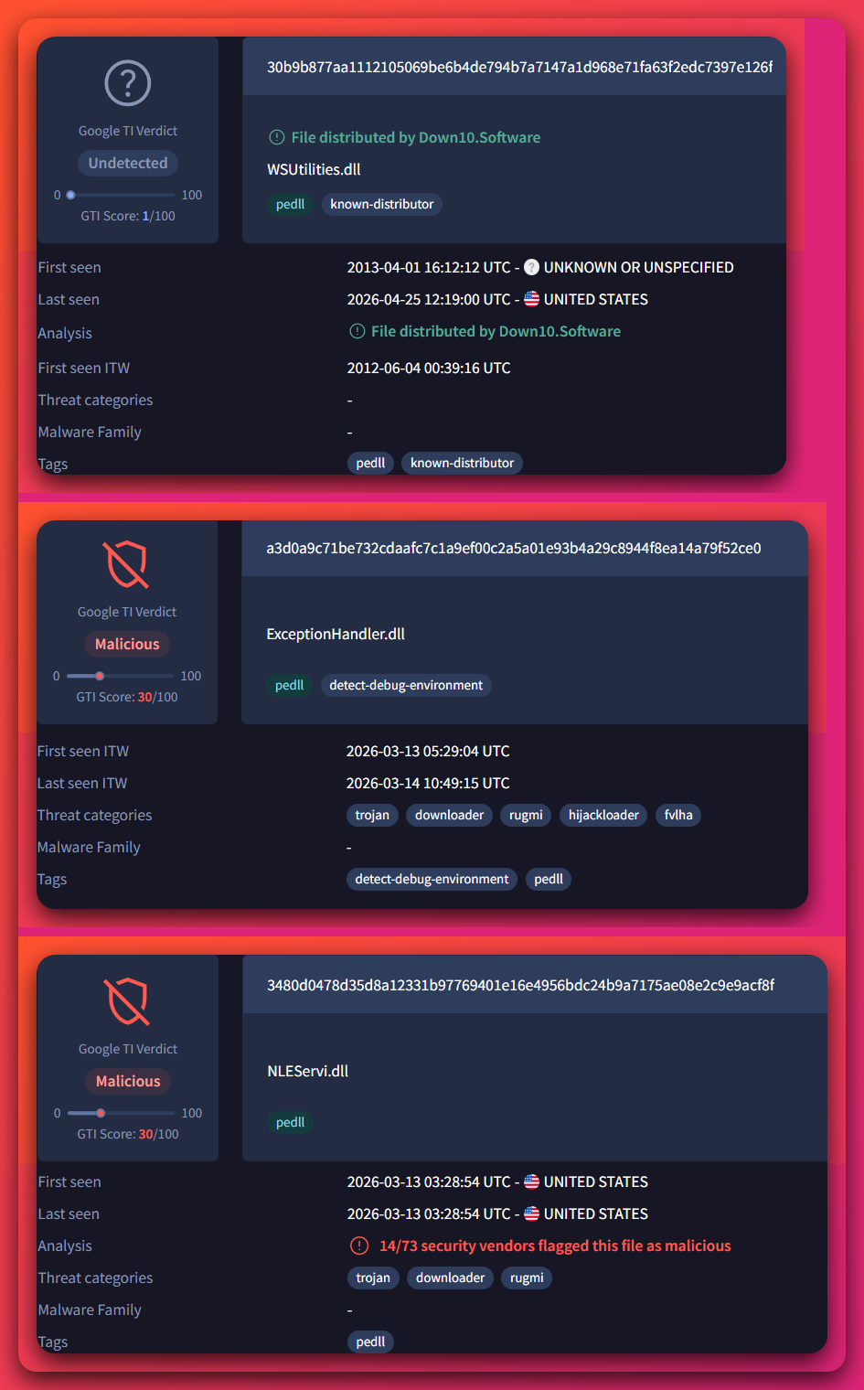 Three VirusTotal result panels stacked vertically. Top panel: WSUtilities.dll, status Undetected (0 detections), tagged 'distributed by Sourcr16 Software', WS-Utilities, signed-valid. Middle panel: ExceptionHandler.dll, status Malicious, 26 of 63 detections, tagged 'detect-debug-environment', mongo, hijackloader, fojrak, detect-debug-environment, peed. Bottom panel: NLEService.dll, status Malicious, 14 of 73 detections, tagged 'United States', '14/73 security vendors flagged this file as malicious', detect-debug-environment, peed.