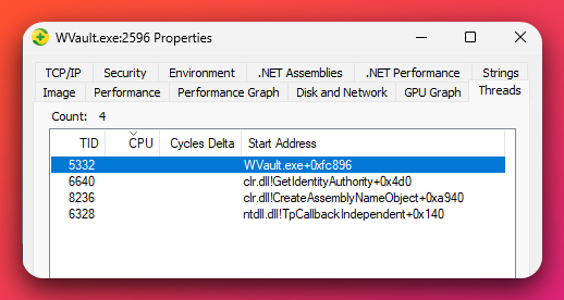 Process Explorer Threads tab for WVault.exe (PID 2596). Count 4 threads. TID 5332 with start address 'WVault.exe+0xfc896' (highlighted as the main thread). TID 6640 with start address 'clr.dll!GetIdentityAuthority+0x4d0'. TID 8236 with start address 'clr.dll!CreateAssemblyNameObject+0xa940'. TID 6328 with start address 'ntdll.dll!TpCallbackIndependent+0x140'.