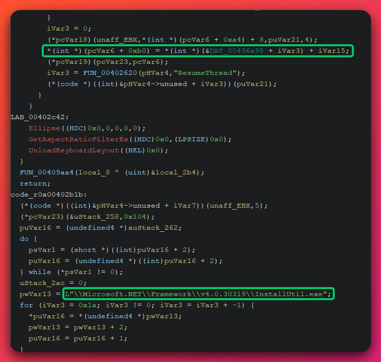 Ghidra decompile of the loader's process hollowing routine showing two highlighted regions: at top, the EAX-register write that redirects entry-point execution; at bottom, the wide-character literal pointing to C:\\Windows\\Microsoft.NET\\Framework\\v4.0.30319\\InstallUtil.exe used as the hollowed target.