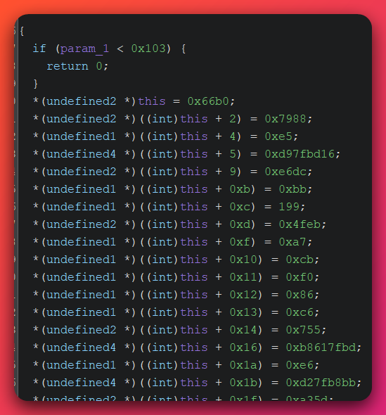 Ghidra decompile of an example Layer-1 byte-emitter function showing sequential undefined1 and undefined2 writes at offsets 0x4, 0x5, 0x9, 0xb, 0xc, 0xd, 0xf and so on into a structure pointed to by the this pointer, with hardcoded byte values like 0x66b0, 0x7988, 0xe5, 0xd97fbd16, 0xe6dc, 0xbb, 199 and so on.