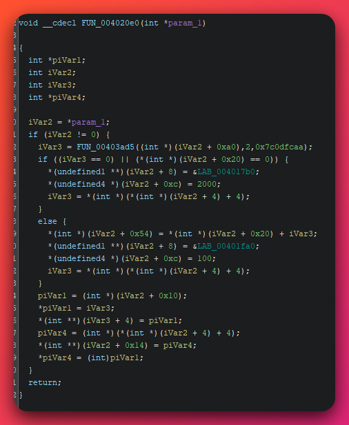 Ghidra decompile of FUN_004020e0 showing a function that takes a single int pointer parameter, dereferences it for an iVar2 base, calls FUN_00403ad5 with the LAB_004017b0 lookup-on-demand handler when iVar3 is zero, then writes a 2000 timeout to an offset 0xc field, caches the resolved pointer at offset 0x10, and stores the API entry into the register file at offsets 0x14 and 0x54.