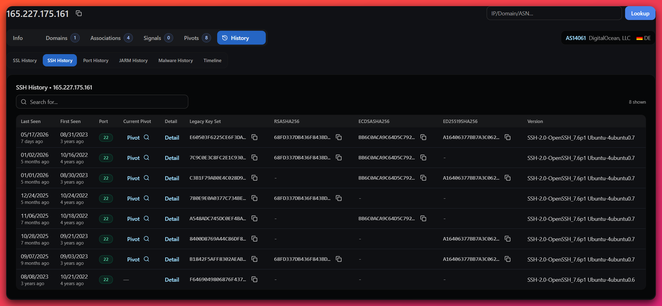 Hunt.io SSH host key history panel for 165.227.175.161 showing the same three SSH host keys present continuously for 4+ years — evidence the host has not been rebuilt since at least 2022 and that any compromise predating Hunt.io's coverage window persists across the entire observation period.