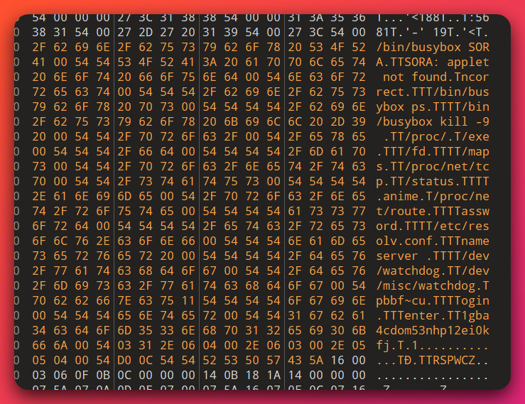 Annotated XOR-0x54 deobfuscation table showing 16 obfuscated strings recovered from Naku.arm's .rodata section, each decoded to a Mirai-canonical operational path (e.g., /bin/busybox, /proc/net/tcp, /dev/watchdog) plus operator-bespoke markers (.anime, 1gba4cdom53nhp12ei0kfj, /bin/busybox SORA).