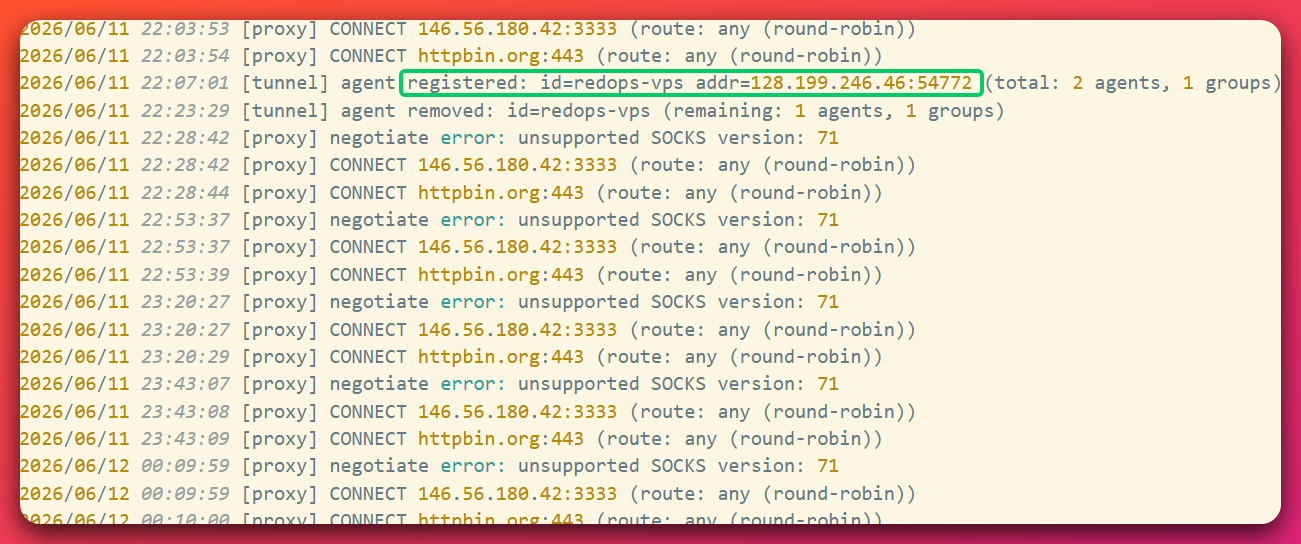 The bespoke tunnel server log showing a single agent registration for id=redops-vps followed by repeated proxy CONNECT lines and 'unsupported SOCKS version: 71' scanner errors.