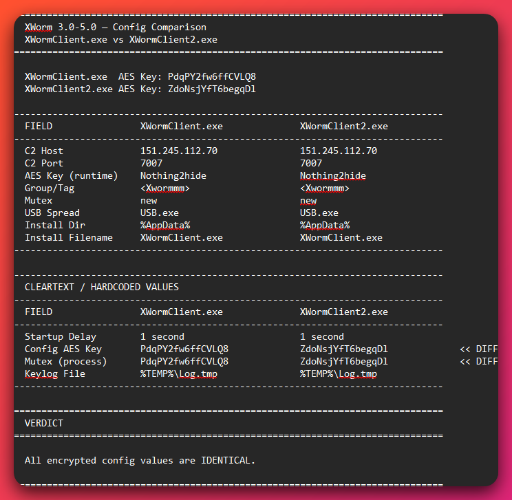 XWorm config comparison terminal output showing XWormClient.exe vs XWormClient2.exe side-by-side — both share identical C2 host 151.245.112.70, port 7007, group tag Xwormmm, and USB spread filename, with only the AES key and mutex differing between builds